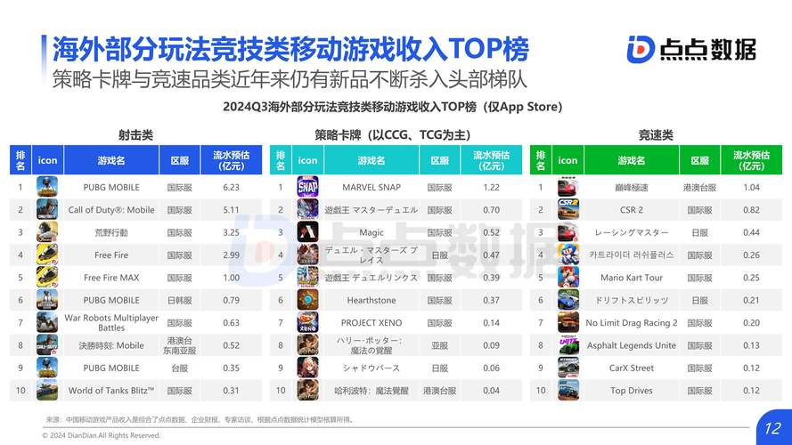 2005年游戏排行榜网络游戏,绝对策略计划研究_社交版40.12.0