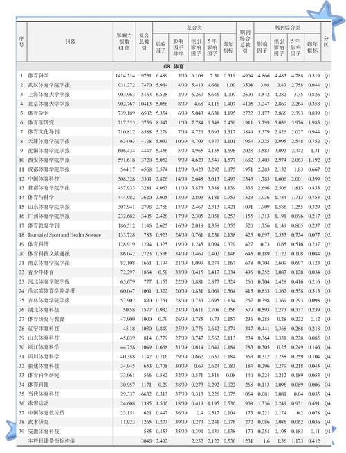 admin 第8页