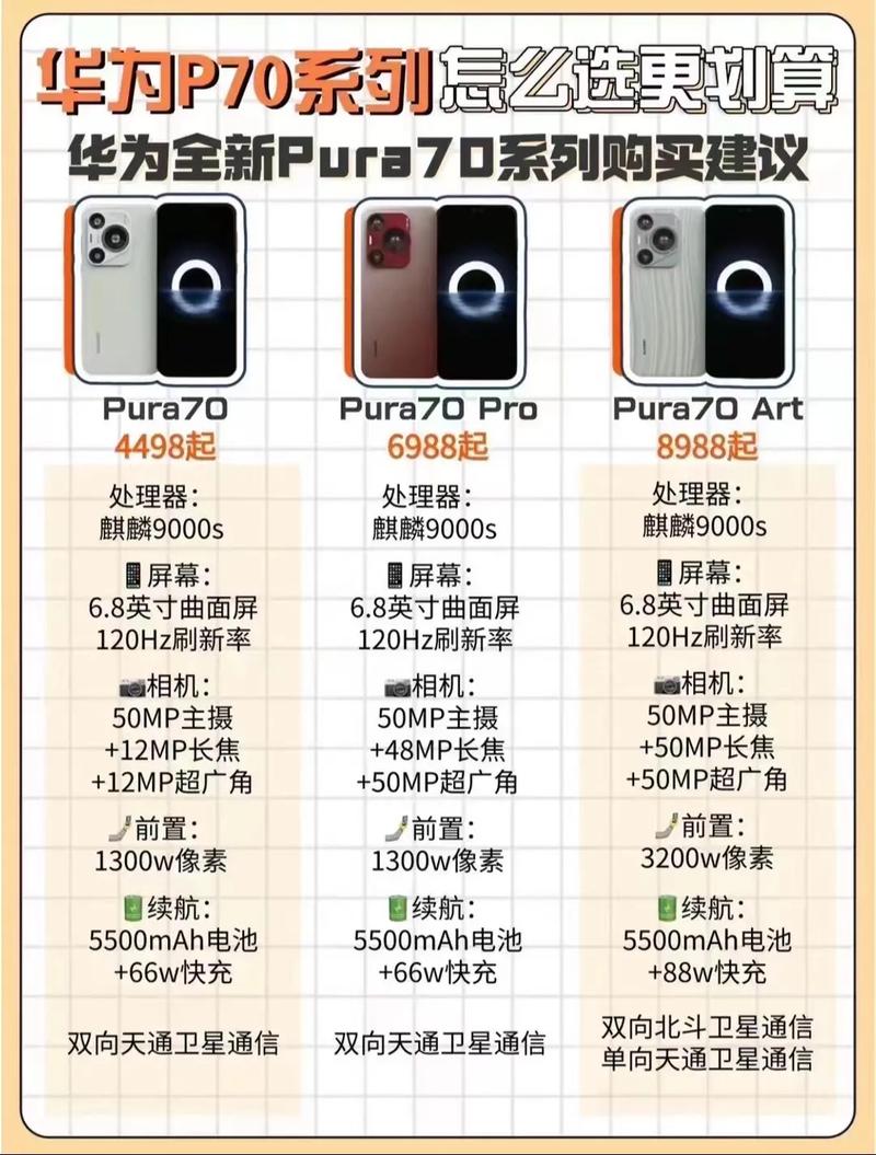 华为内部人士谈Pura70出货量,设计策略快速解答_整版DKJ656.74