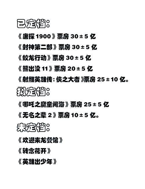 2022的电影票房排行榜,设计策略快速解答_整版DKJ656.74
