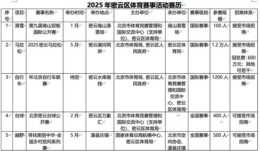 北京的体育赛事,设计策略快速解答_整版DKJ656.74