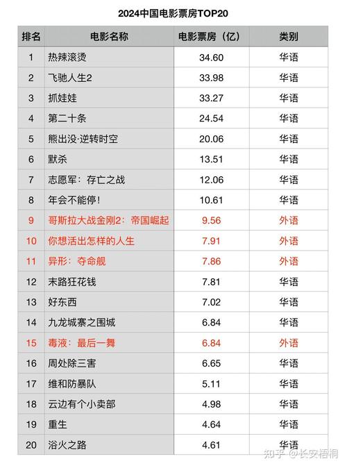 2011年内地电影票房排行榜,设计策略快速解答_整版DKJ656.74