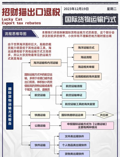 全国货运信息,设计策略快速解答_整版DKJ656.74
