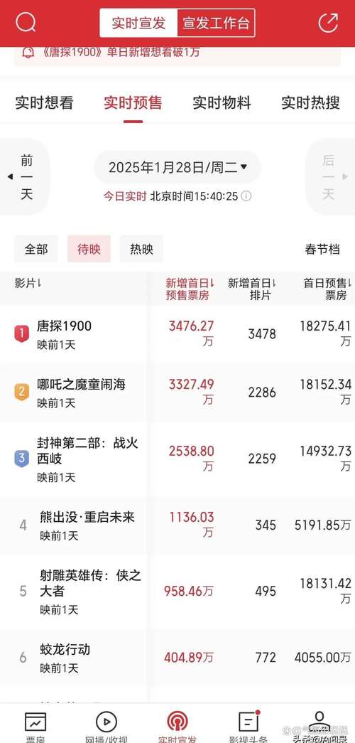 春季电影票房排行榜,设计策略快速解答_整版DKJ656.74