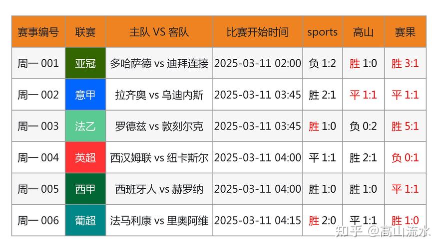 今年还有哪些足球赛事,真实经典策略设计_VR型43.237