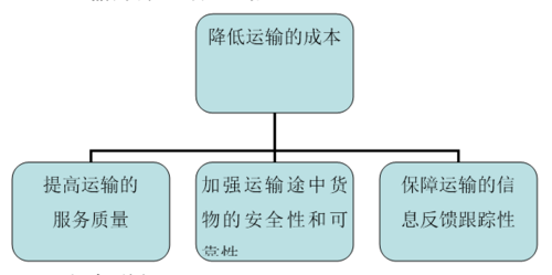 哪里有物流运输,设计策略快速解答_VR型43.237