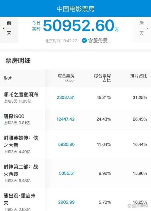 电影票房排行榜最新排名,设计策略快速解答_VR型43.237