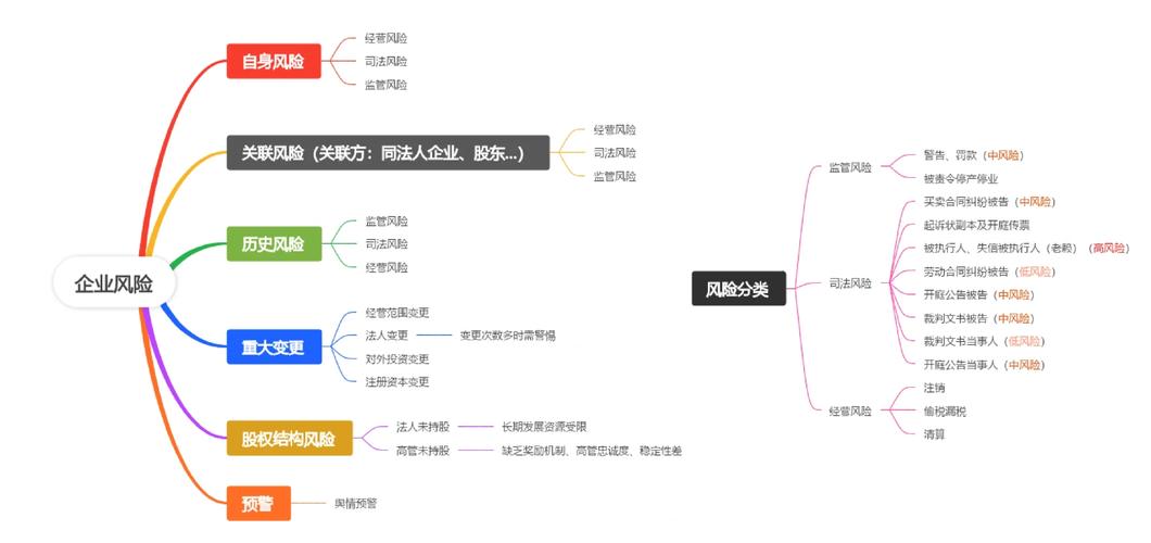 注册物流公司有什么风险,设计策略快速解答_VR型43.237