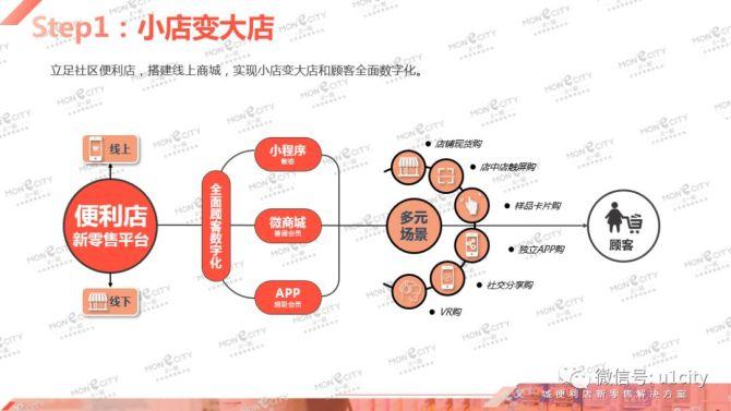 成人用品店的东西卖多少钱,绝对策略计划研究_社交版40.12.0
