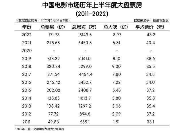 电影票房主演排行榜,设计策略快速解答_整版DKJ656.74